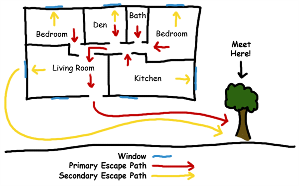 Map showing evacuation route away from flood zone